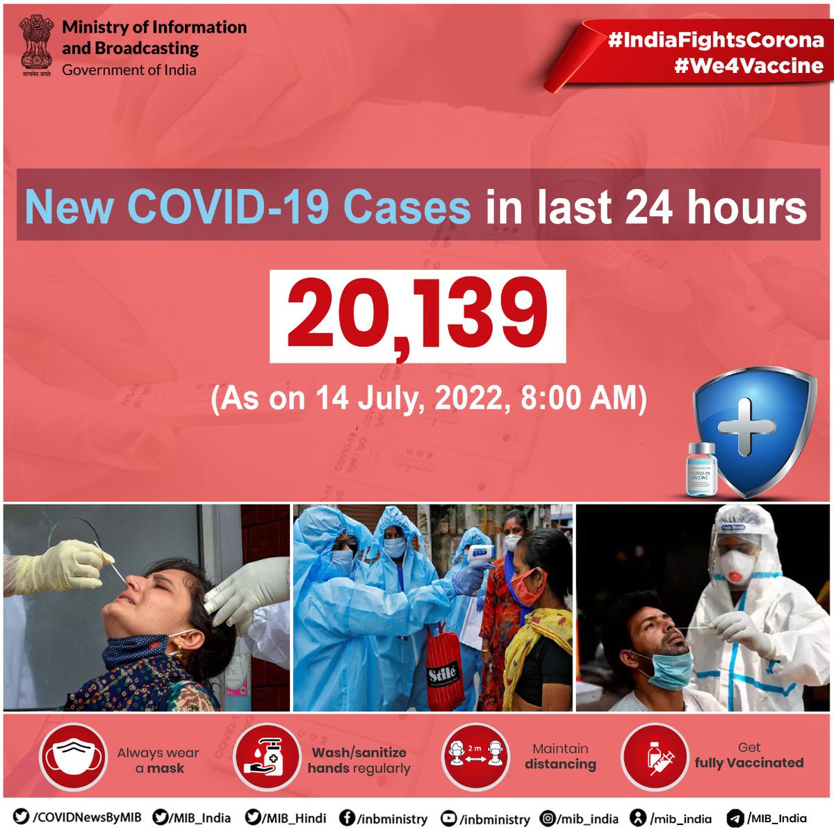 COVIDNewsByMIB's tweet photo. #IndiaFightsCorona:

📍New #COVID19 cases in last 24 hours (As on 14th July, 2022): 20,139

✅Keep following #COVIDAppropriateBehaviour 

➡️Always wear a mask
➡️Wash/sanitize hands regularly
➡️Maintain distancing
➡️Get yourself fully vaccinated

#We4Vaccine 
#Unite2FightCorona https://t.co/zUnMRezuyk