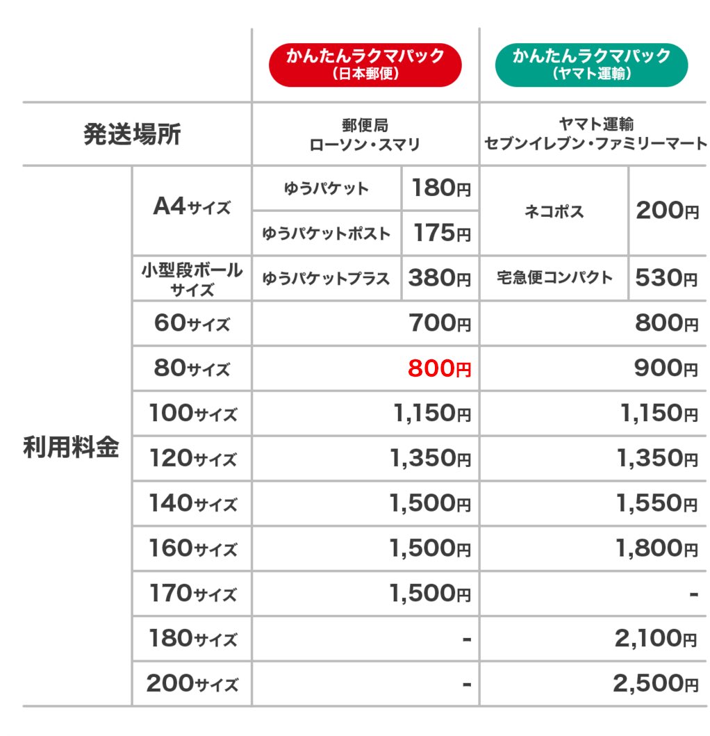 個人向け郵便局利用 on X: 