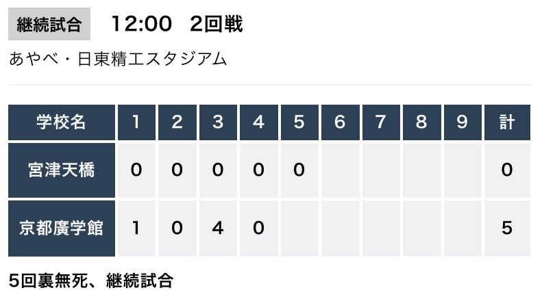美酒嘉肴 Ajito プロ野球選手より技術が劣るのに ストライクゾーンが高校野球の方が広い あそこ取られると もう自分のバッティングできないよね Ajito 甲子園口 西宮 高校野球 阪神タイガース オリックス いけだてつや 宮津天橋 母校頑張れ