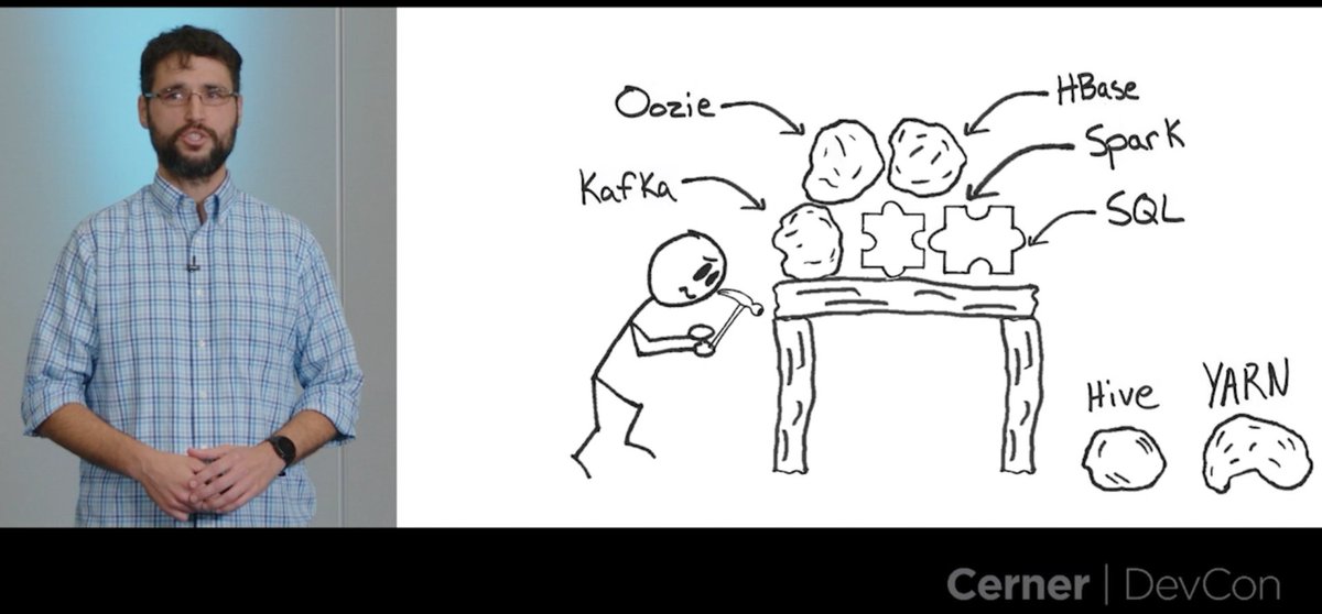 aakarsh7's tweet photo. Another unique presentation style as @mkwhit brings the children's storybook format to explain how modernizing tech stacks are not just about tech currency. He talks about the importance of factoring in the past and other factors we often overlook.

#OracleCernerDevCon https://t.co/rSaNowZjWN