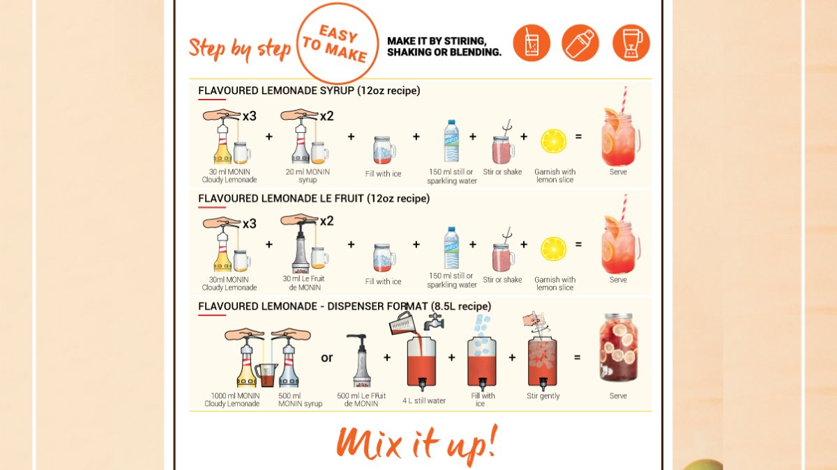 Create delicious cloudy lemonades with <a href="/Monin_UK/">MONIN UK</a> 🍋
Follow our guide to craft your own fruity lemonade creations, and head over to the #DiscountCream blog to discover how you can claim a FREE #Monin Glass Pitcher when you buy our Monin Cloudy Lemonade Syrup and Monin Purees 🎁🎉