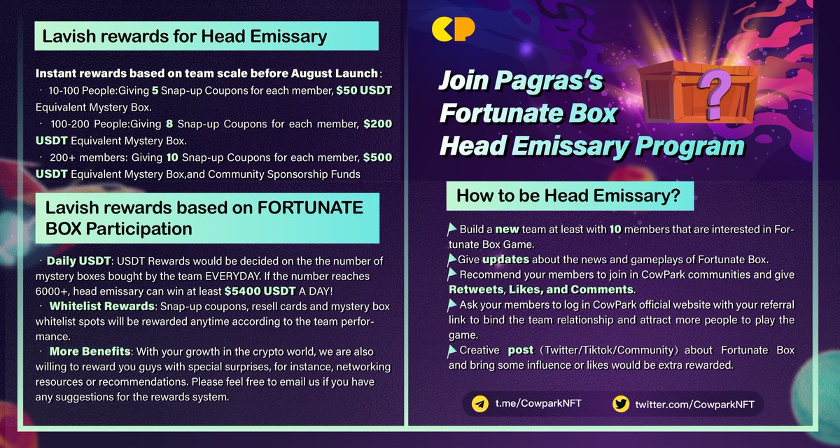 CowparkNFT's tweet photo. 🔥WOW Fortunate #MysteryBox  is so HOT! 🚀

📢#recruit Head Emissaries NOW

💵Head Emissary can get $5400 #USDT everyday (varies with your team's box numbers)

 🔝➡️extra $100 U

🍻Apply for it and get additional #Airdrop 
🔗https://t.co/BXyD3t5p2L
#NFTCommunity #GameFi #Giveaway https://t.co/XjweUBM2fp