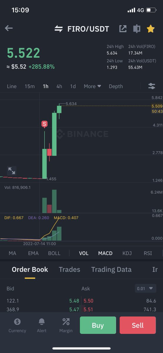 catzquant's tweet photo. Burj Khalifa chart

#Firo https://t.co/jMfsHSGEfY