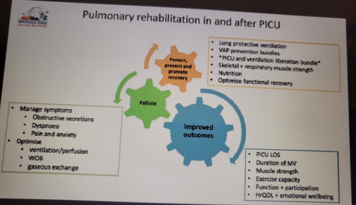 bel_kerr's tweet photo. How can be best stratify resources to rehabiltate our patients at high risk of morbidity post PICU admission. Thought provoking ideas merging from presentations today @brendam1611 and Martin Weins.
#WFPICCS22 #WFPICCS #PedsICU https://t.co/Oa1IGQCceL