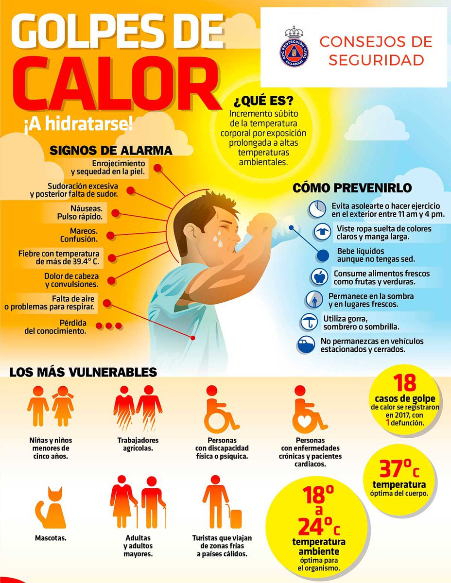 pcivilgolmayo's tweet photo. Durante esta jornadas de fuerte calor y coincidiendo con las fiestas del municipio,mucha precaución con los golpes de calor.
Aquí os dejamos una guía de síntomas y cómo prevenirlo.
FELICES FIESTAS https://t.co/aMNebd61Fk
