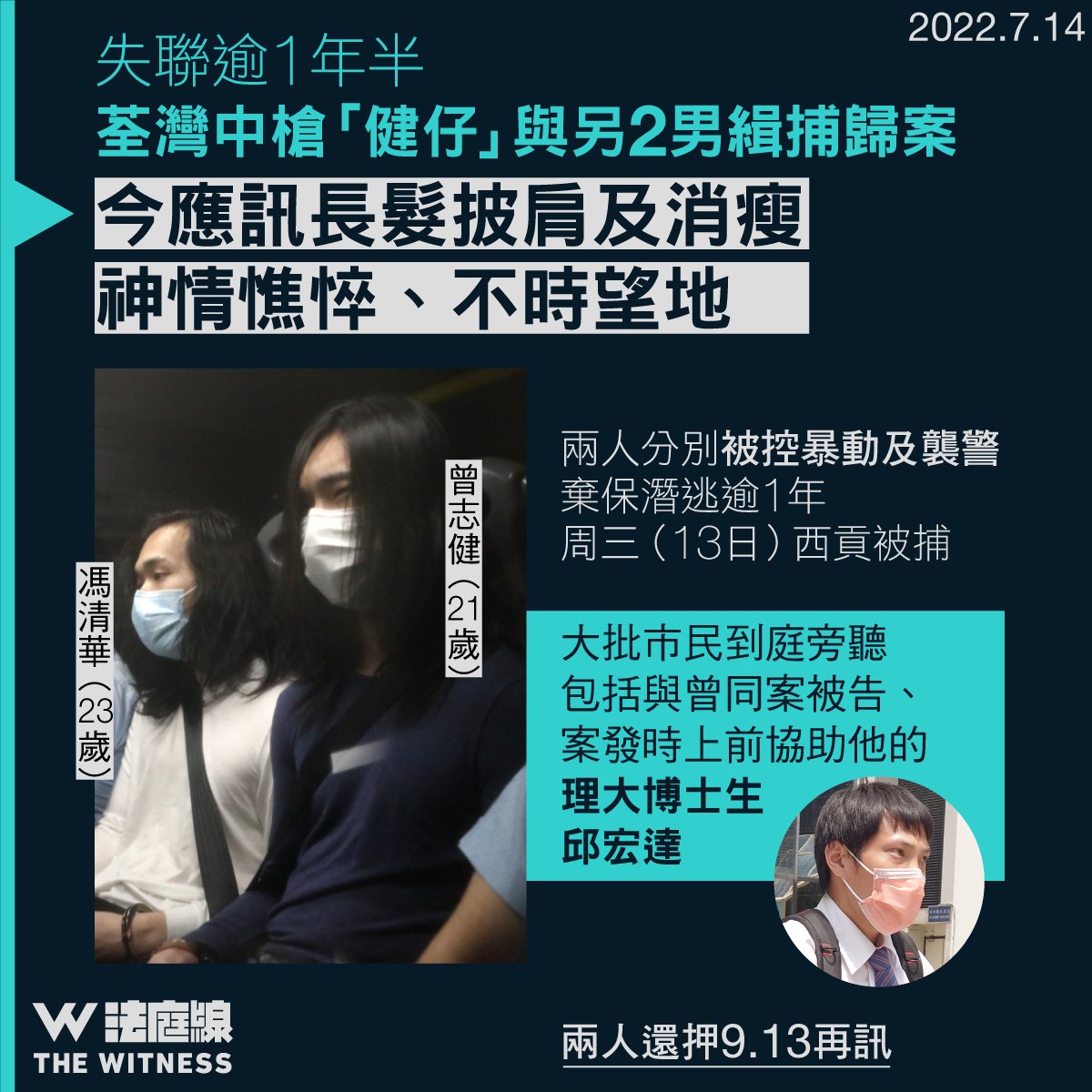 thewitnesshk's tweet photo. 失聯 1 年半緝捕歸案　荃灣中槍「健仔」被帶上庭　長髮披肩神情憔悴
https://t.co/EfzdDj3ne6 https://t.co/7A1NbLpOOz