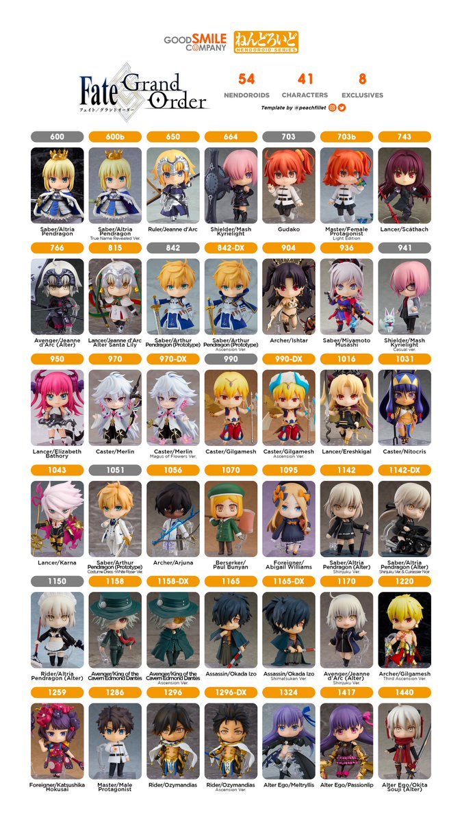 peachfillet's tweet photo. Fate/Grand Order https://t.co/NweEPXRu3w
