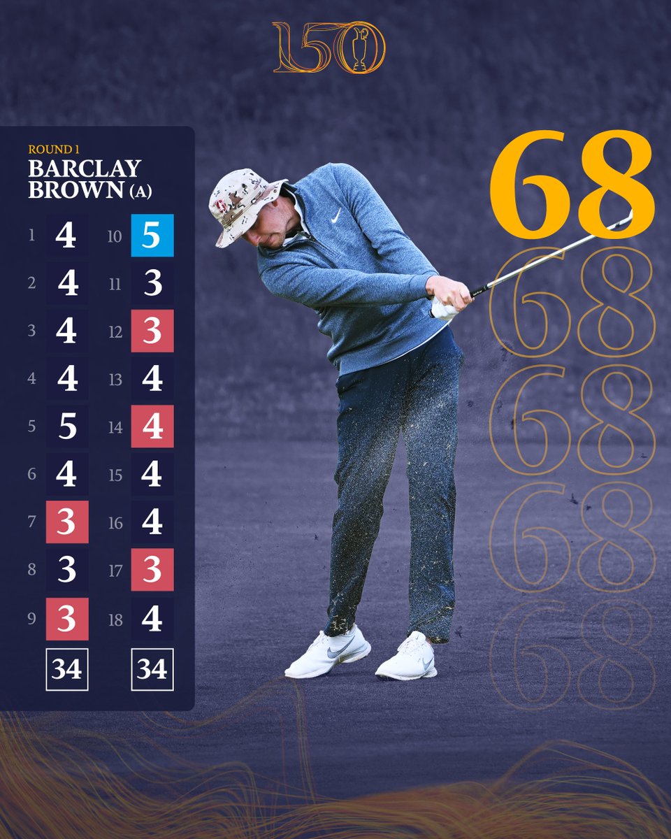 Amateur Barclay Brown must've been dreaming of a round like this ahead of his Open debut 💭

What a showing from the young Englishman 👏

#The150thOpen