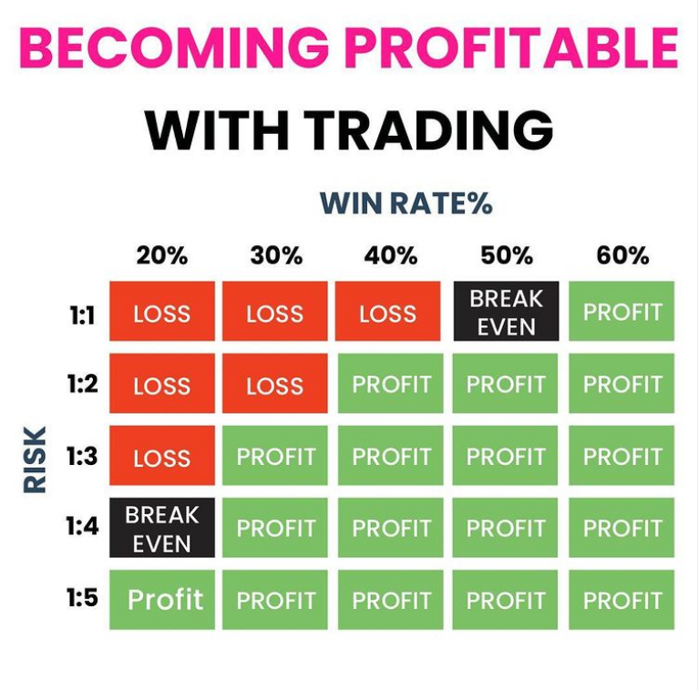 Trading Win Rates - What Are They and How Important Are They?