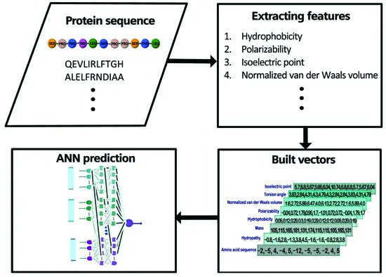 Sensors MDPI tweet media