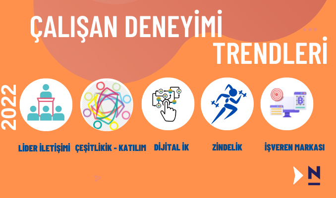 2019’dan 2020’ye geçişte çalışan bağlılığı %22’den %20’ye düşmüştü. Üstelik bu düşüş global ekonomiye tam 8.1 trilyon dolara malolmuştu. 2022’de çalışan deneyimi trendleri neler oldu, gelin bugün kısaca göz atalım.

#çalışandeneyimi #novaform #hrmanagement