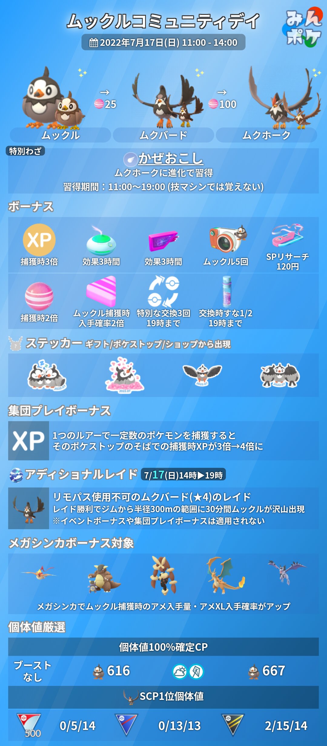 ポケモンgo攻略 みんポケ Pokemongo Db Twitter