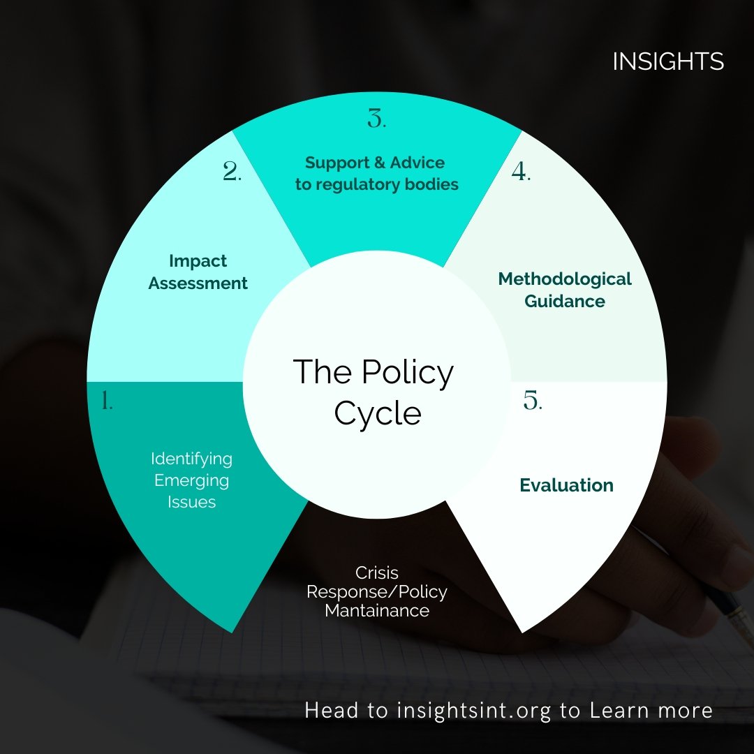 Insights International tweet media
