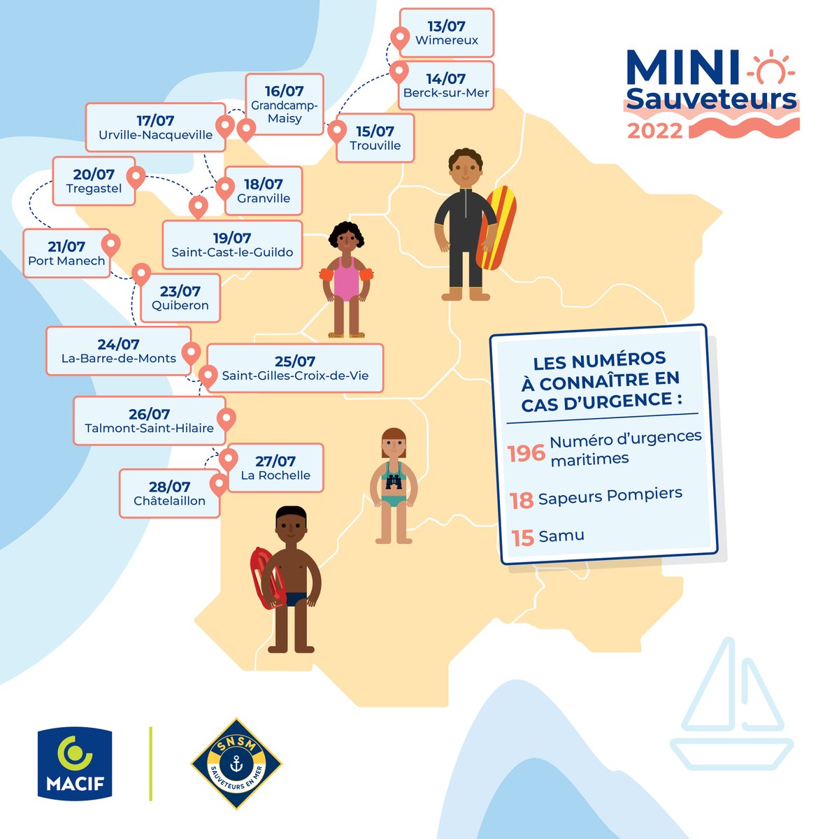 SauveteursenMer's tweet photo. Les #SauveteursenMer #SNSM et @MacifAssurances
organisent une campagne de sensibilisation destinée aux enfants👉🏻 identifier les risques du bord de mer, connaître les réflexes en cas d’accident, apprendre les numéros d’urgence, utiliser un défibrillateur semi-automatique...⛑️ https://t.co/lrViCQviaJ