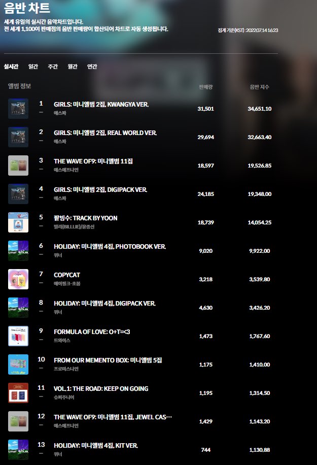 🍀WINNER 4th MINI ALBUM-[HOLIDAY] 【2차공구 확인서】

💙 222 장

모든 공구는 이미 한터차트에 반영됩니다

#위너 #WINNER