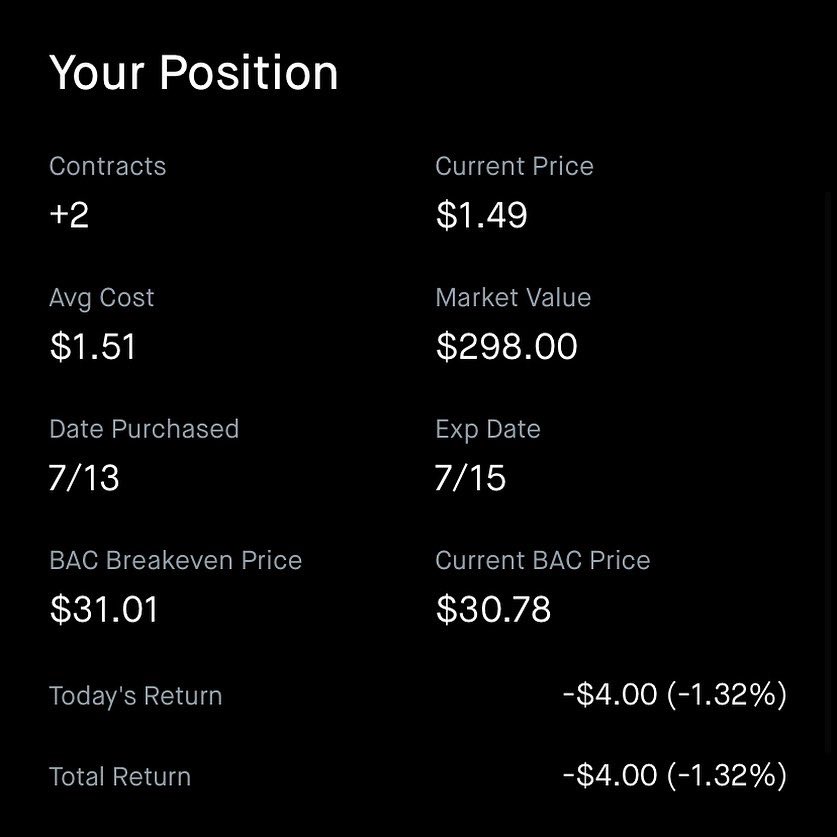 Carnegee's tweet photo. Day 2. Well fuck me. Swapped to BAC 29.50 calls expiring this week.
#finance #stocks #trading #stockmarket 
#getrich #wealth https://t.co/PamCvkaz7p