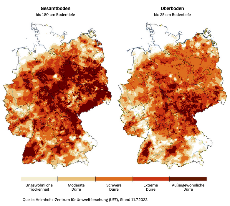 Patrick Stotz (@patrickstotz) on Twitter photo Auf 87 % der Fläche Deutschlands herrscht aktuell Dürre.
Die Bestandsaufnahme auf <a href="/derspiegel/">DER SPIEGEL</a> in Daten und Karten (€):
spiegel.de/wissenschaft/m…
und hier kompakt als 🧵 (1/9) Auf 87 % der Fläche Deutschlands herrscht aktuell Dürre.
Die Bestandsaufnahme auf <a href="/derspiegel/">DER SPIEGEL</a> in Daten und Karten (€):
spiegel.de/wissenschaft/m…
und hier kompakt als 🧵 (1/9)