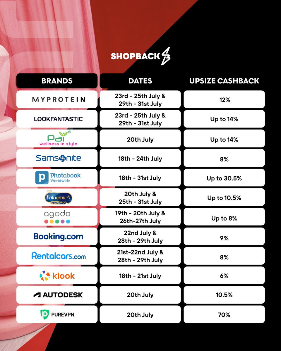 shopbackmy's tweet photo. 📌 Life hack: save this post for your future shopping needs 

Swipe left to check out all the upcoming deals for the rest of the month 🔥

#ShopBackMY #ShopBackShares #DealCalendar #JulyDeals https://t.co/Z493nCdZlU