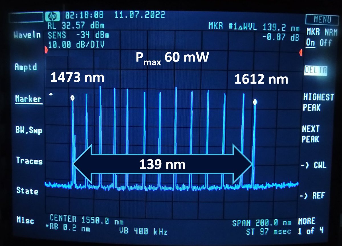 ChilasLasers's tweet photo. ~ 140 nm scan range over S + C + L bands. Very happy with our latest measurement! Contact Chilas B.V. for more info about our #lasers or visit our website: https://t.co/h1rZm7cai9 https://t.co/53H31yTrKo