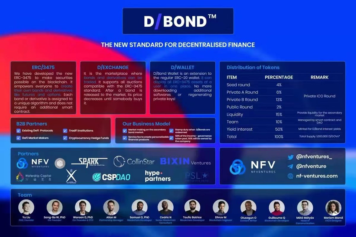 nfventure_'s tweet image. An overview of our portfolio project @DebondProtocol 

#DeBond empowers you to create your own on-chain financial product. A single platform for your financial needs. No programming needed, you can design and issue bonds with the backing of Bitcoin, USDC, ETH, NFTs, and more