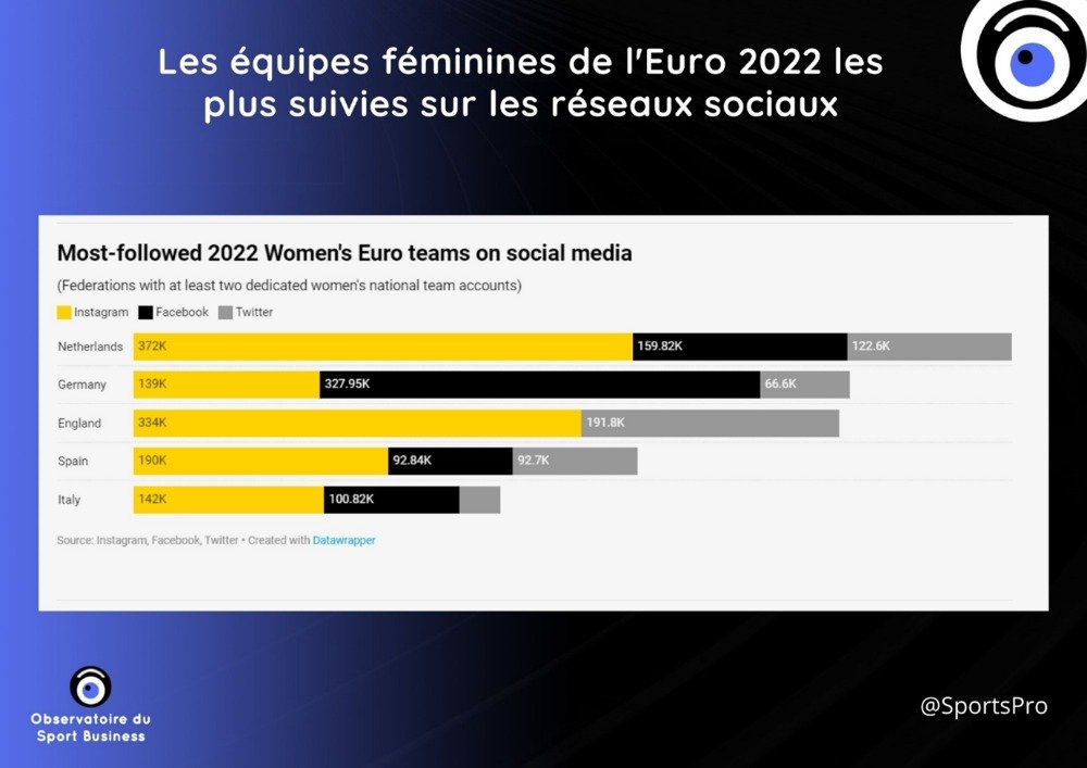 Observatoire du Sport Business tweet media