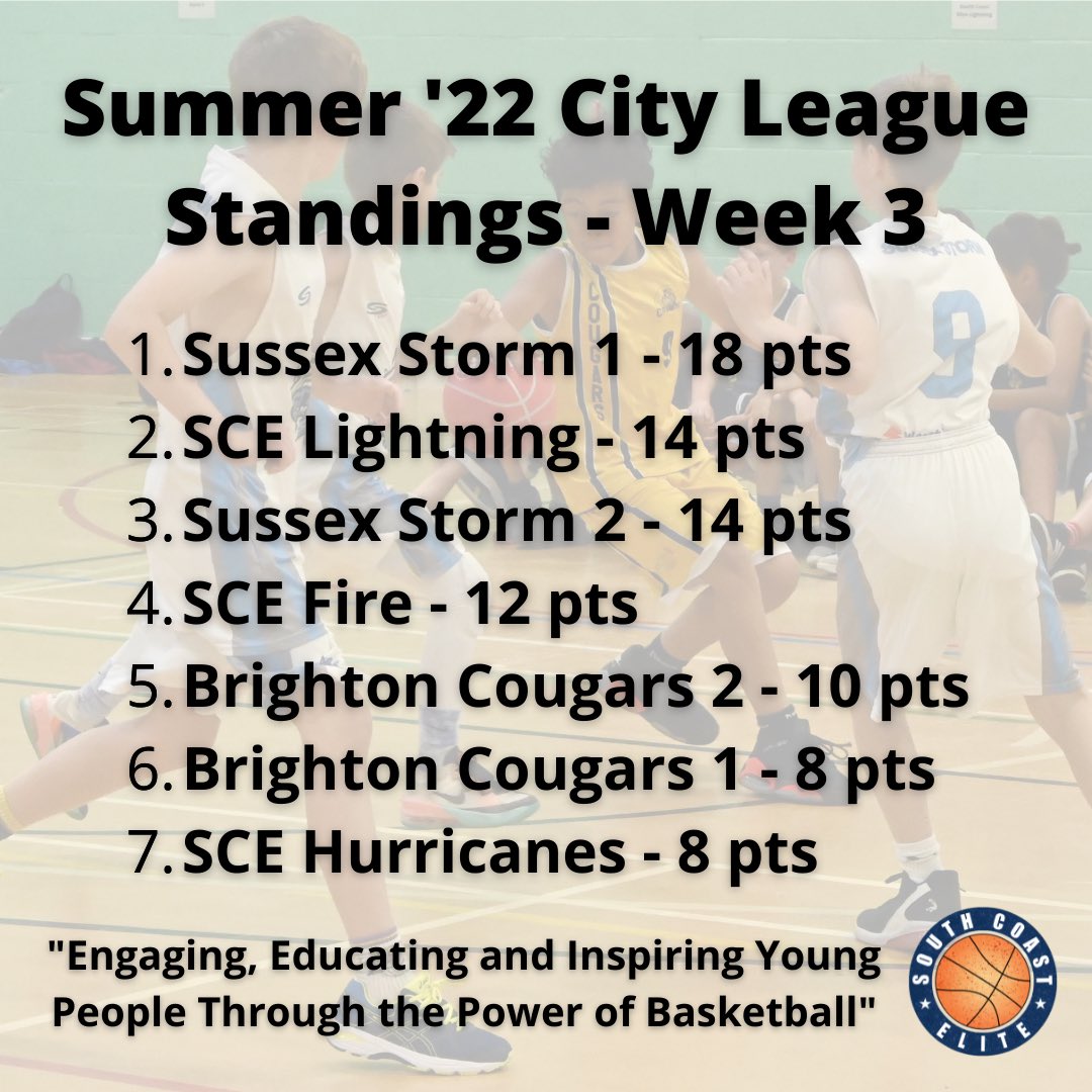 SCE Basketball tweet media