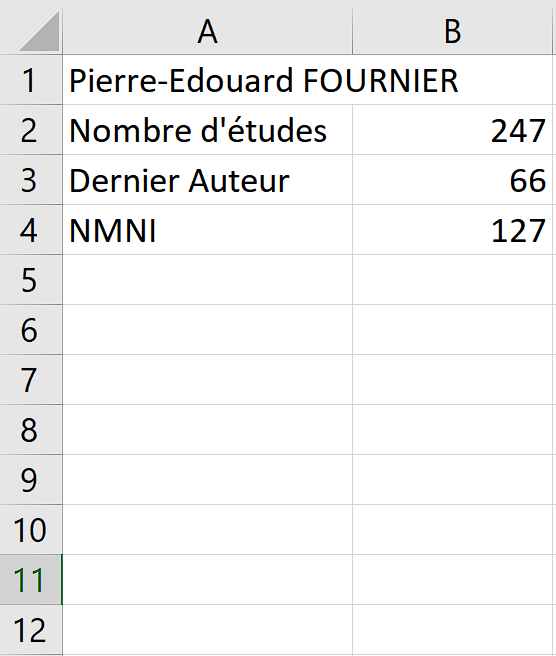 fabrice_frank's tweet photo. Imaginons nommer à la tête d'un institut de recherche biomédicale le cosignataire de près de 250 études sur des RIPH comportant des inquiétudes éthiques (Absence d'autorisation de CPP), dont plus de 60 comme dernier auteur et la moitié publiées dans le même journal (NMNI)... https://t.co/95U3ritnhx