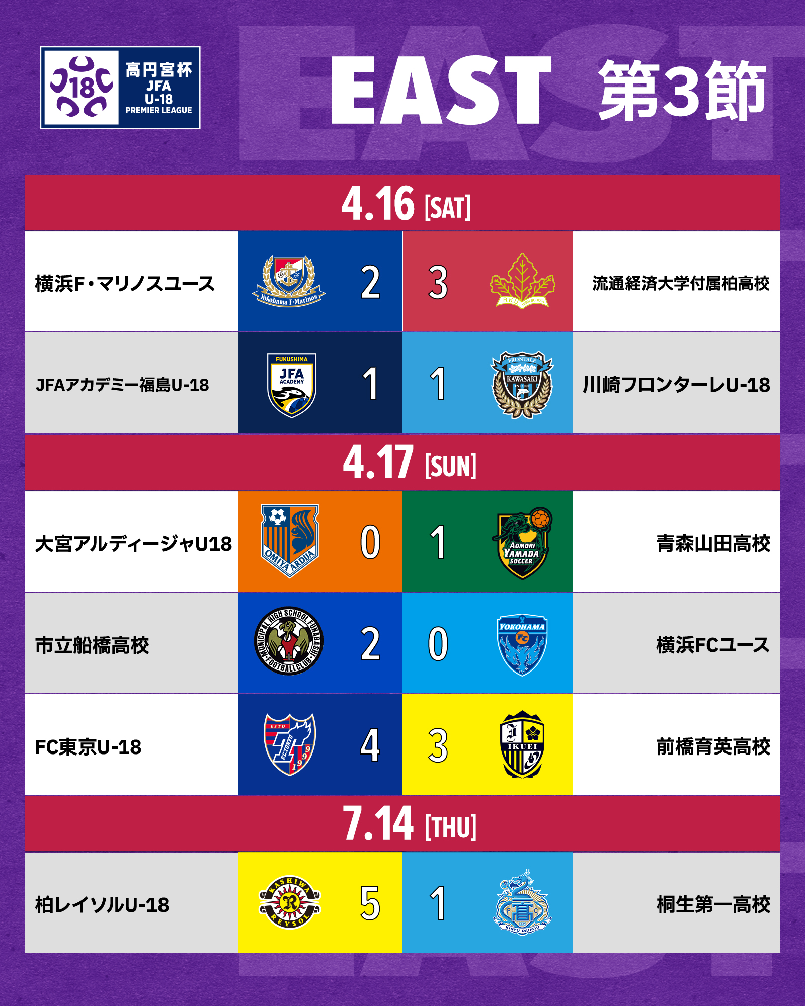 Follow 高円宮杯 Jfa U 18サッカープレミアリーグ S Jfa U18 Latest Tweets Twitter