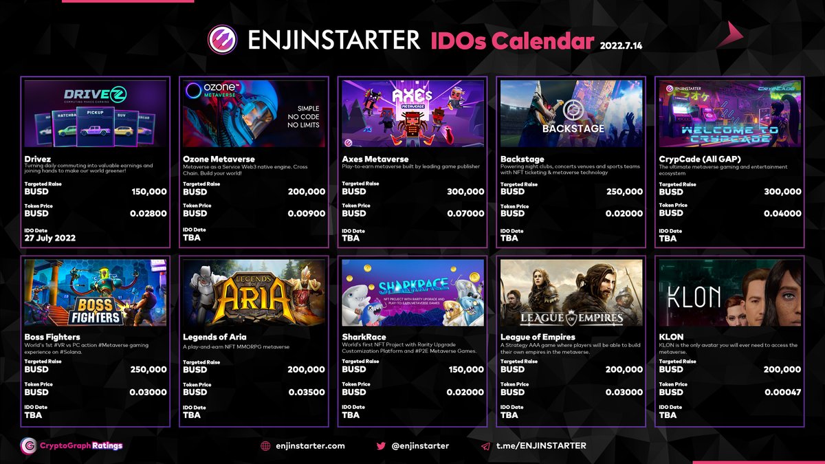 📢Check this <a href="/enjinstarter/">ENJINSTARTER</a> #IGO Calendar! 7.14
🗓️Coming Soon on #Enjinstarter , Don't miss it
<a href="/DrivezApp/">DRIVEZ.APP | Big Update is coming</a> 
<a href="/Ozonemetaverse/">OZONE TECHNOLOGIES</a>
<a href="/AxesMetaverse/">AxesMetaverse</a>
<a href="/BackstageBks/">Backstage Global I RWAs I Entertainment 3.0</a>
<a href="/CrypCade/">CrypCade City</a>
<a href="/BossFightersVR/">BOSS FIGHTERS</a>
<a href="/LegendsOfAria/">Legends of Aria</a>
<a href="/sharkracecom/">SharkRace</a>
<a href="/LeagueofEmpires/">League of Empires</a>
<a href="/klon_ai/">KLON</a> 
Follow the announcement for more details!