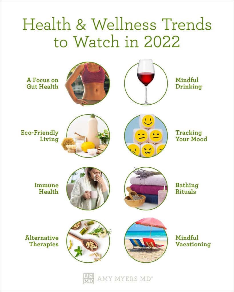 Which of these #health and wellness trends are you looking forward to?
#dubai #uae #wellbeing #wellnessjourney #WellnessWednesday #challenge #bodypositivity