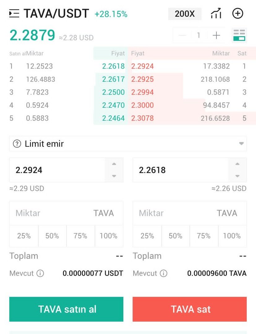 🔥 <a href="/alphacapital_vc/">Alpha Capital</a> ile iş birliğimiz kapsamında erken dönem yatırımcısı olduğumuz ve sosyal medya kanallarımızdan tanıtımını yaptığımız <a href="/altavagroup/">ALTAVA</a> projesinin tokeni $TAVA'nın bugünkü performansına bir göz atın 👀

$TAVA ⚡