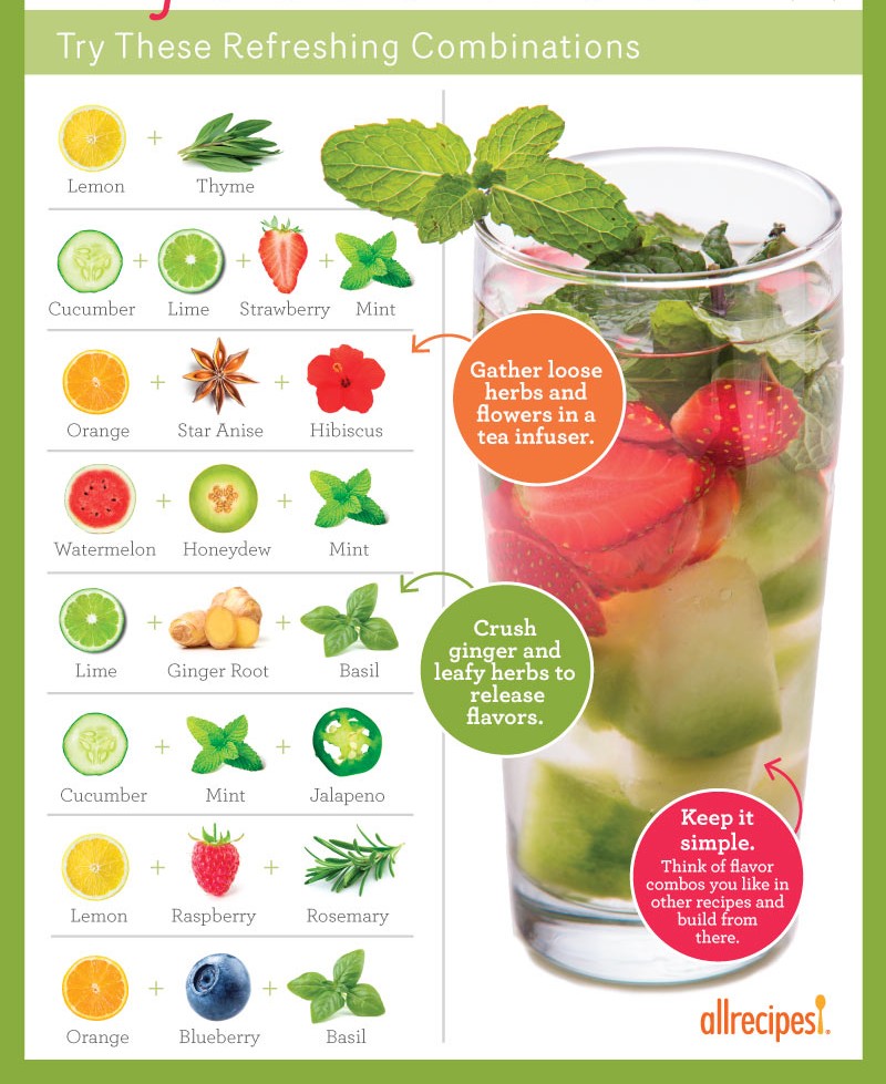 NorthlandRadio2's tweet photo. We all know how important it is to hydrate during the summer months but plain water can get boring. Here are some ways to boost up your water in both nutrients and flavor!
#infusedwater #fruitwater #waterboost #hydrate https://t.co/Mvhc2vndim