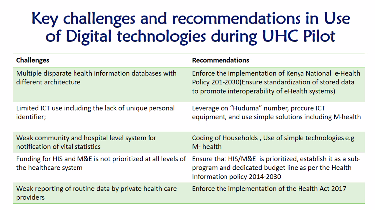 KELINKenya's tweet photo. .@KisumuCountyKE has faced some challenges in implementing #Dig4UHC pilot, including:
- limited ICT use
- weak community and hospital level systems
- Insufficient funding
- Weak reporting of routine data by private health care providers
#DigitalHealth https://t.co/hfPCpyJWGj