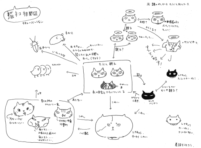 まったく伸びないネコチャンネタ再掲 