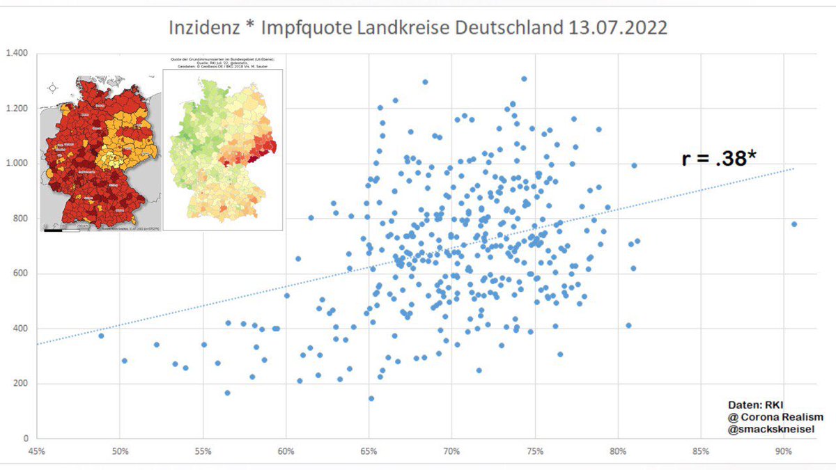 corona_realism's tweet photo. Seit letztem Sommer, spätestens Anfang 2022, gibt es weltweit ein beunruhigendes Phänomen zu beobachten:

Wo mehr geimpft wird, gibt es MEHR Infektionen!

Dank neuem RKI-File ist diese Korrelation jetzt endlich auch auf Landkreis-Ebene für 🇩🇪 nachweisbar.
#TransmissionEnhancement https://t.co/mBKRuZw93T