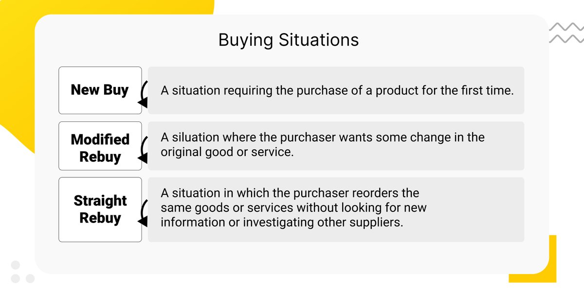 ai_bees's tweet photo. What do you know about buying situations, and how are you using the data you get from it?
Tap on this link to learn more and how it can affect your discussions with both old and new decision makers
👇
https://t.co/4fvklUL74x
#buyingsituations #salescycles #decisionmaking https://t.co/LeAWyICSr2