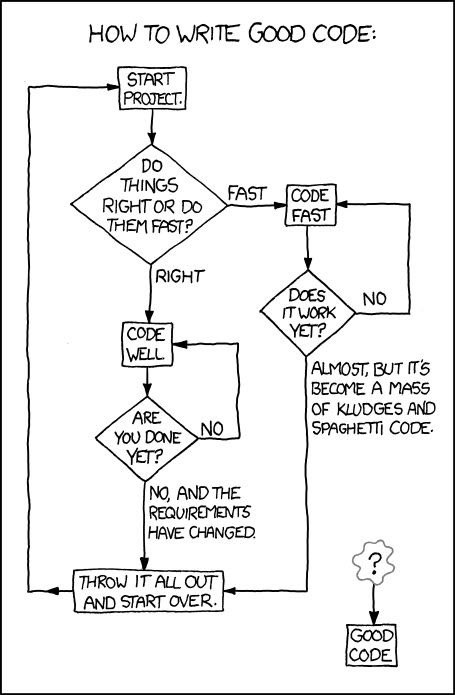 barnabas0x's tweet image. How to write a good piece of code.
#webdevelopment #webdevelopers3 #webdeveloper #Web3 #programming #programmer #Coding #codein100daysofcode #SoftwareDeveloper #SoftwareEngineer #web5 #goodmorning