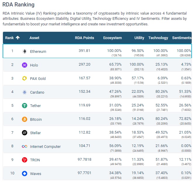 Bull runs, bear lows, blood bath... has anything changed fundamentally?