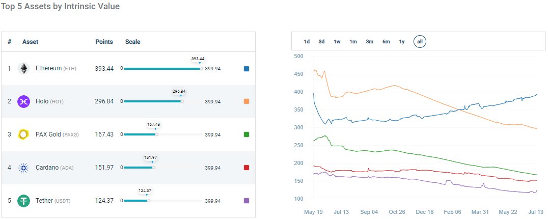 Tap into the reality of cryptoassets