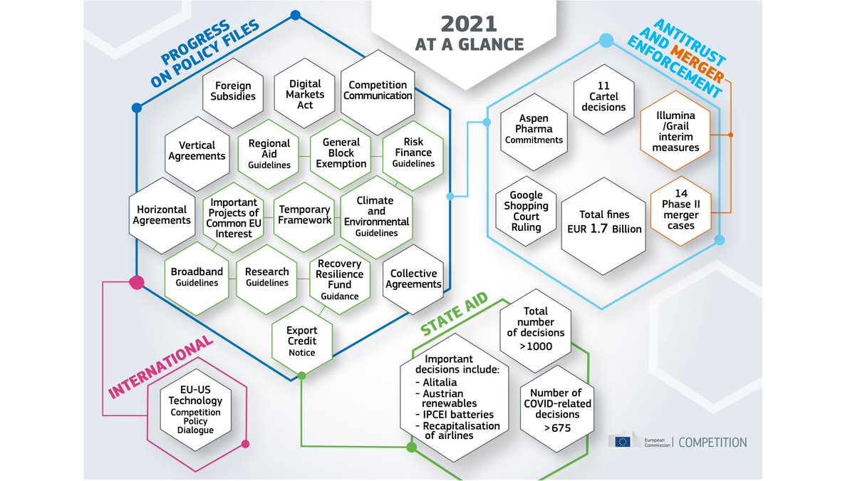 EU_Competition tweet picture
