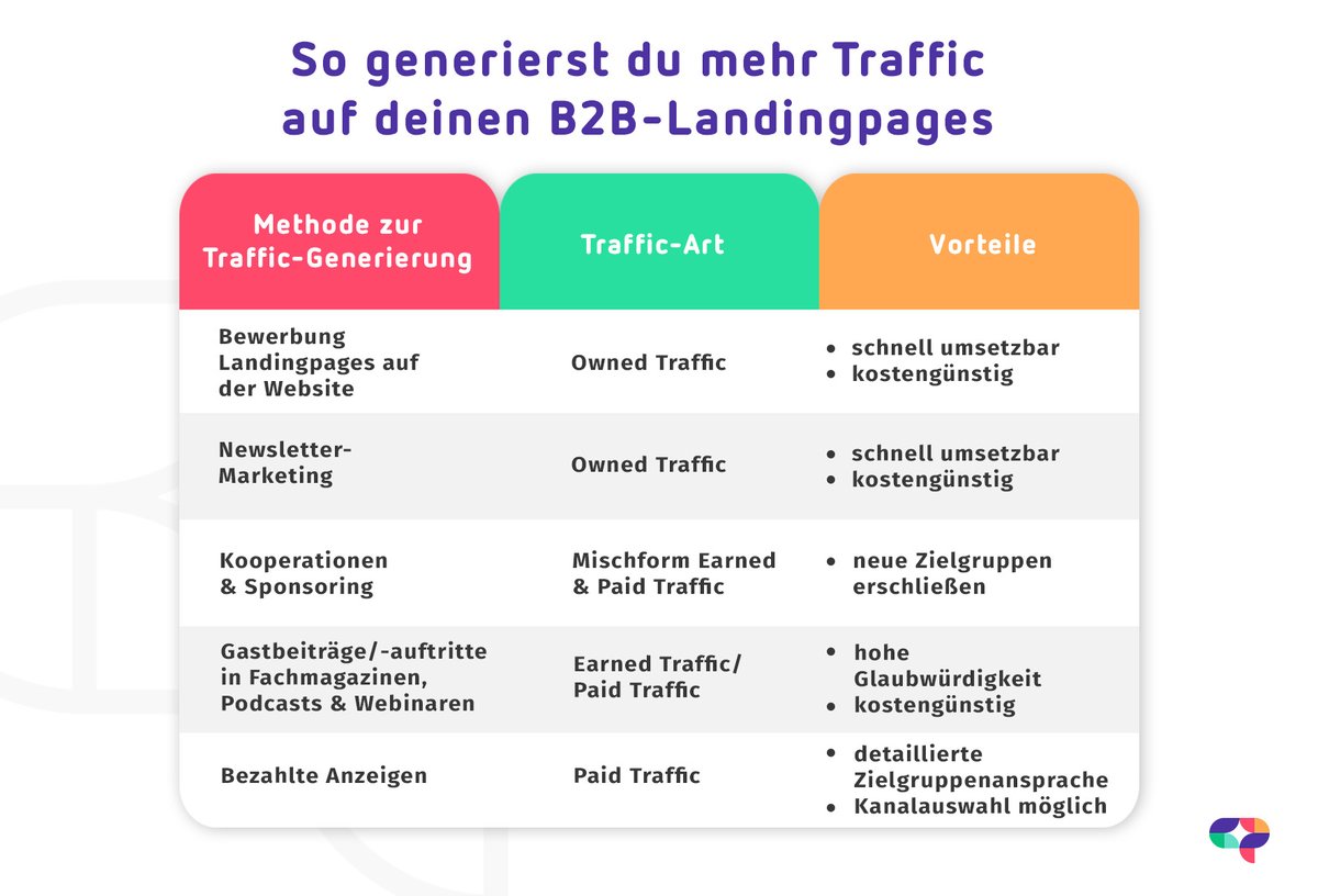 Contentpepper's tweet photo. Tote Hose auf deiner mühevoll erstellten neuen #Landingpage? Bringe deine Landingpage mithilfe unseres Blogbeitrags jetzt gleich zum Fliegen: https://t.co/xnHxZ1pWGR

Und wie sorgst du für Traffic auf (neuen) Landingpages? 
#onlinemarketing #b2bmarketing #contentmarketing https://t.co/pik8zQaPCl