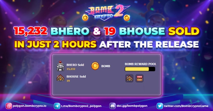 BombCryptoGame's tweet photo. 🎊BOMBCRYPTO 2'S ACHIEVEMENTS AFTER 2 HOURS OF RELEASING🎊

15,232 BHERO AND 19 BHOUSE SOLD IN JUST 2 HOURS

This is an impressive number showing that the influence of BombCrypto 2 never cooled down.
🌟 Open the hero to test your luck. Invest early so you won't have any regrets. https://t.co/IgXsntVgU4