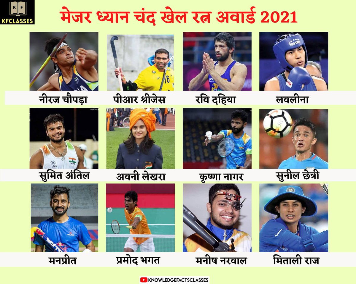 kfclasses's tweet photo. 2021 ध्यान चंद खेल रत्न अवार्ड #Sports_awards #SportsNews
For more videos
✅ Subscribe you tube channel
https://t.co/nbsJ70gqPs
Here you can watch more knowledgeable video
#khelratnaaward #Mejardhyanchand #kfclasses #allindiaexams #GK #HINDIGK #compitition https://t.co/FpuuajS8qI