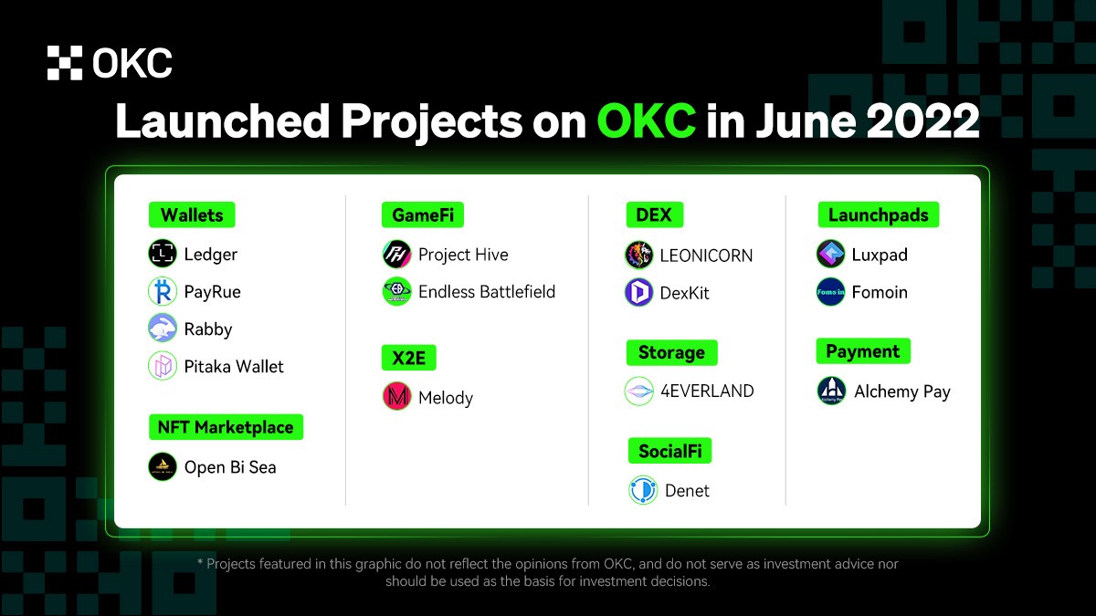 #OKXChain #OKC ecosystem landscape (Jun 2022) 🗺️✨ 

💠 #GameFi <a href="/Project_Hive_io/">Project Hive</a> @EBMetaverse
💠 Wallets <a href="/Ledger/">Ledger</a> <a href="/pay_rue/">Pay Rue</a> <a href="/Rabby_io/">Rabby Wallet</a> <a href="/TetrixNetwork/">TETRIX Network</a>
💠 DEX @swapleonicorn <a href="/dexkit/">DexKit</a> 
💠 #Launchpads @LuxpadOfficial <a href="/Fomo__in/">Fomoin</a> 
💠 X2E @Melody_SGS