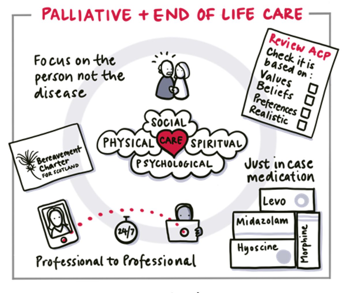 Paul Baughan (@paulbaughan) on Twitter photo Love this graphic from <a href="/hazelonewhite/">Hazel White (she/her)</a> summarising the 10 recommendations within āMy Health My Care My Homeā around palliative and end of life care. Such an important component of care home life.
gov.scot/isbn/978180435ā¦
<a href="/scotgovhealth/">Scot Gov Health</a> @janAHPO <a href="/dbuch17/">Deans Buchanan</a> Love this graphic from <a href="/hazelonewhite/">Hazel White (she/her)</a> summarising the 10 recommendations within āMy Health My Care My Homeā around palliative and end of life care. Such an important component of care home life.
gov.scot/isbn/978180435ā¦
<a href="/scotgovhealth/">Scot Gov Health</a> @janAHPO <a href="/dbuch17/">Deans Buchanan</a>