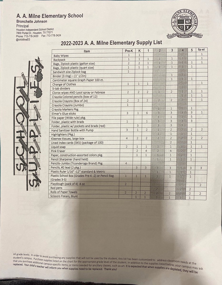 MonicaOregon's tweet photo. @AAMilneES  I hope this information helps! You can also get the information from outside the school!
Espero esta información les ayude también puede obtener la información están afuera de la escuela. https://t.co/P5y1trnhu8