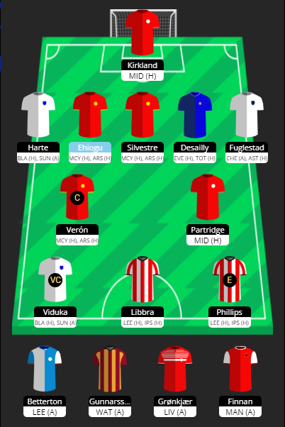 TheTyc83's tweet photo. GW28🔒

Big -12 taken. Expect I'll WC out of this next week.

⬅️Henry, A.Cole, Ricard &amp; Bent
➡️Viduka, Silvestre, Libbra &amp; Phillips

🧢Veron 🇦🇷
🏅Viduka 🇦🇺
🚑Phillips 🏴󠁧󠁢󠁥󠁮󠁧󠁿
💰£0.0m
📊87⬆️77

#ChampManFPL https://t.co/PF2j5pJg0D