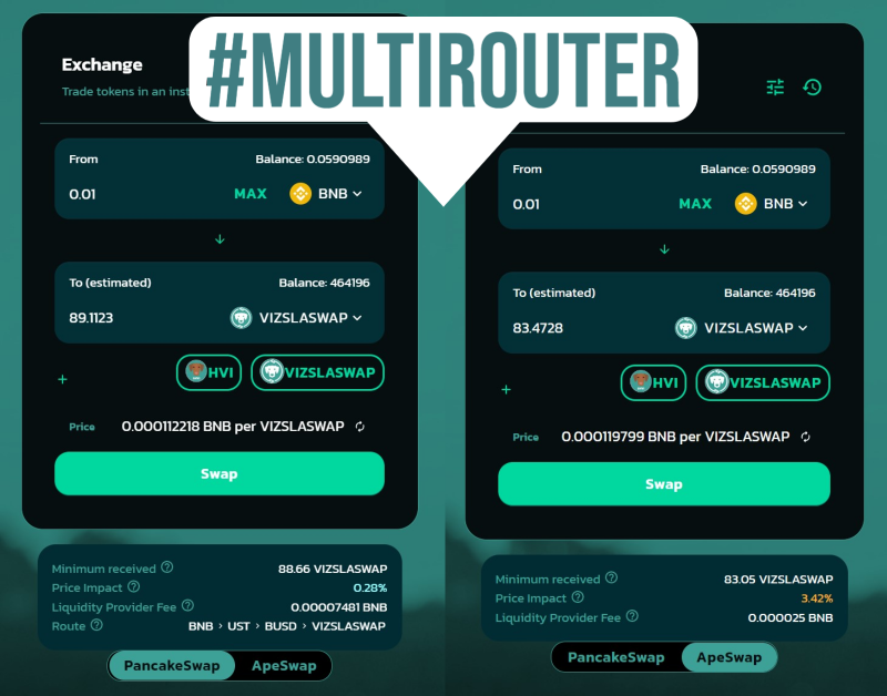 HunVizslainu's tweet photo. VizslArmy!
We launched our #MultiRouter service. This means that within #VizslaSwap, we believe that the most important thing for holders is that they get the best exchange rate in every case. Thus, the router between @PancakeSwap and @ape_swap can be changed with one click. https://t.co/T8uoXT3WwE