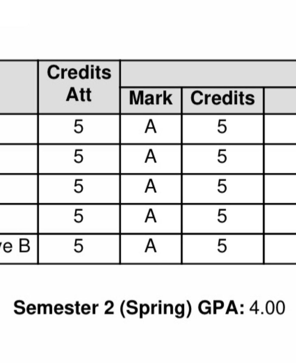 tetuck's tweet photo. Congratulations 2023 pg @angelogil04 
4.0 2nd Semester. 
#BorderBoyz #GradesMatter https://t.co/yfWNr8MMwG