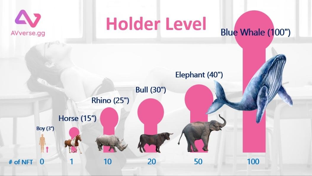 The different level of holder of AVverse NFT!
I believe everybody is at least 30"😊😊😊
🐳🐳🐳🐂🐂🐂🐘🐘🐘🦛🦛🦛
#AVverse
#NFT
#FreePornAccess
#OnlineDatingGirls